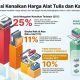 Optimisme di Tengah Kenaikan: Harga ATK Diprediksi Normal Seiring Meredanya Konflik Global