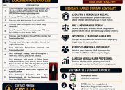 DPD FERADI WPI Banten Buka Pendaftaran Penyumpahan Advokat di Pengadilan Tinggi Banten, Wujudkan Advokat Profesional, Berintegritas, dan Berkualitas.
