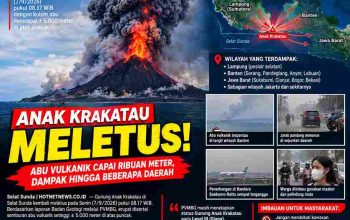 ANAK KRAKATAU KEMBALI ERUPSI, ABU VULKANIK MENYEBAR LUAS — 1.558 PENERBANGAN TERDAMPAK, SEKOLAH DI SEJUMLAH DAERAH DIALIHKAN